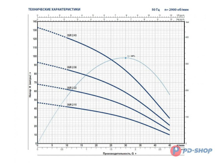 Насос скважинный PEDROLLO 3SR 2/21