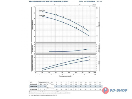 Насос центробежный PEDROLLO 2CPm 32/200C