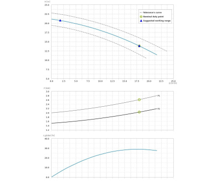 Насос погружной Dreno DNA 50-2/220-1 T