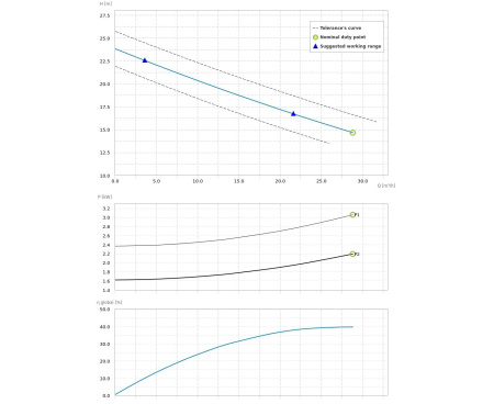 Насос погружной Dreno DNB 65-2/220-2 T
