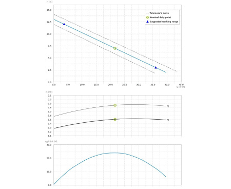Насос погружной Dreno DNA 65-2/150 T