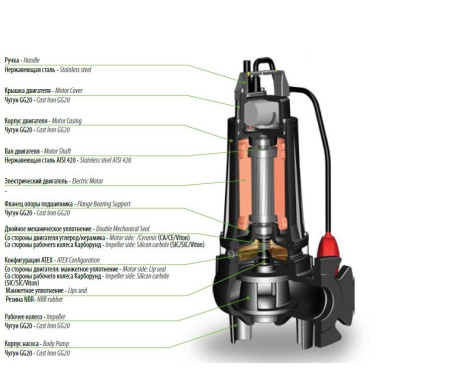 Насос погружной Dreno DNB 80-2/150 T