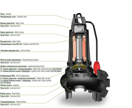 Насос погружной Dreno DNA 80-2/220 T