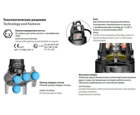 Насос погружной Dreno DNA 50-2/110 T