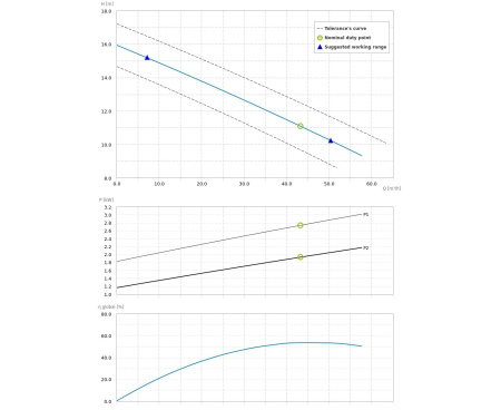 Насос погружной Dreno DNB 80-2/220-1 T