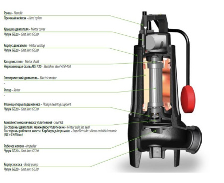 Насос погружной Dreno COMPATTA 2 M/G