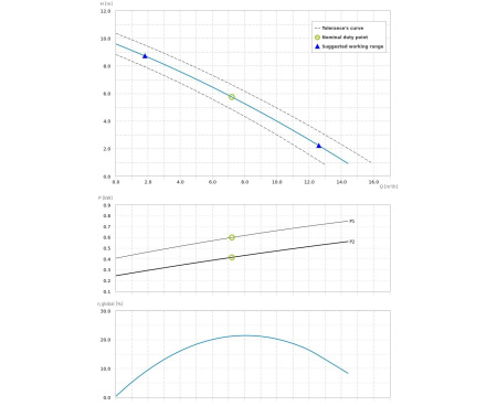 Насос погружной Dreno COMPATTA 2 M/G