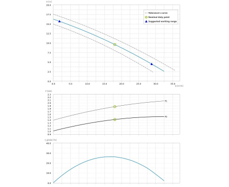 Насос погружной Dreno DNA 50-2/150 T