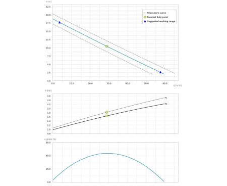 Насос погружной Dreno DNB 65-2/220 T