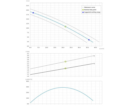 Насос погружной Dreno DNA 50-2/220 T