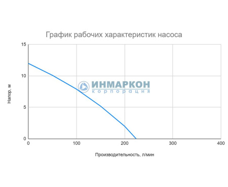 Дренажный насос WEDA 04B 230В (сухой пол*)