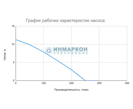 Дренажный насос WEDA 04 230В