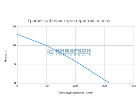 Грязевой насос WEDA 08S 230В шланг/резьба