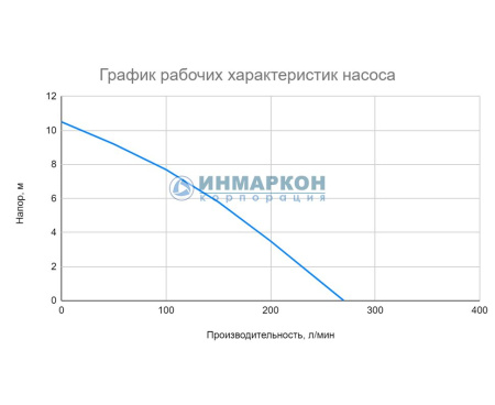Грязевой насос WEDA 04S 230В шланг/резьба