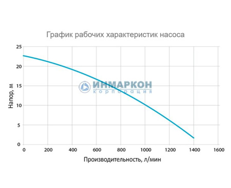 Дренажный насос WEDA D30L 230В под шланг 3"