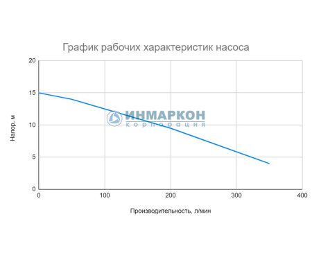 Дренажный насос WEDA 08 230В