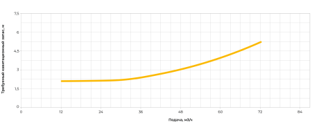 Центробежный насос ERSTEVAK LAGUNA ECHP 50-125A/4,0
