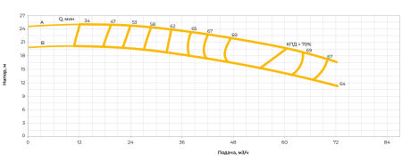 Центробежный насос ERSTEVAK LAGUNA ECHP 50-125B/3,0