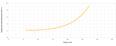 Центробежный насос ERSTEVAK LAGUNA ECHP 32-160A/3,0
