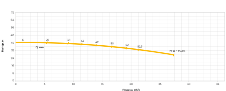 Центробежный насос ERSTEVAK LAGUNA ECHP 32-200/4,0