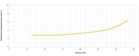 Центробежный насос ERSTEVAK LAGUNA ECHP 32-200/4,0