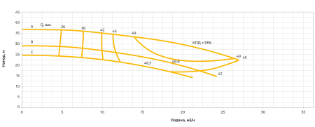 Центробежный насос ERSTEVAK LAGUNA ECHP 32-160B/2,2