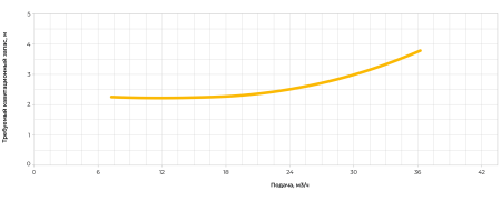 Центробежный насос ERSTEVAK LAGUNA ECHP 40-125B/2,2