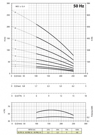 Насос для артезианских скважин - Panelli 95 PR10 N/ 26