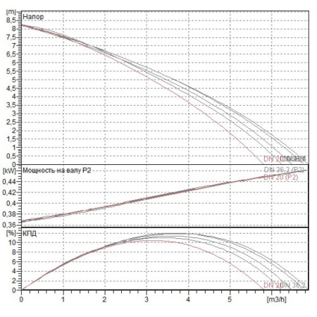 Насос фекальный DAB GENIX 130 V230/50 SCHUKO