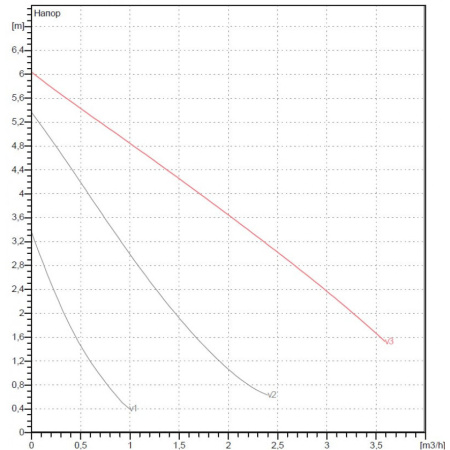 Насос циркуляционный бытовой DAB VA 65/130 1/2”