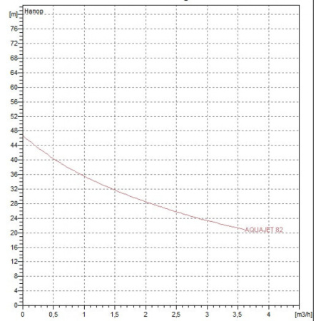 Автоматическая насосная станция DAB AQUAJET-INOX 82 M - G