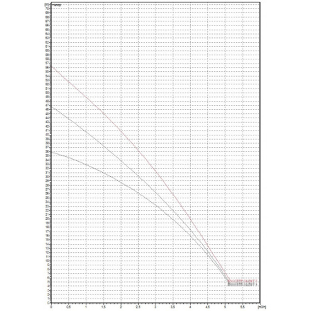 Автоматическая насосная станция DAB BOOSTER SILENT 5 M