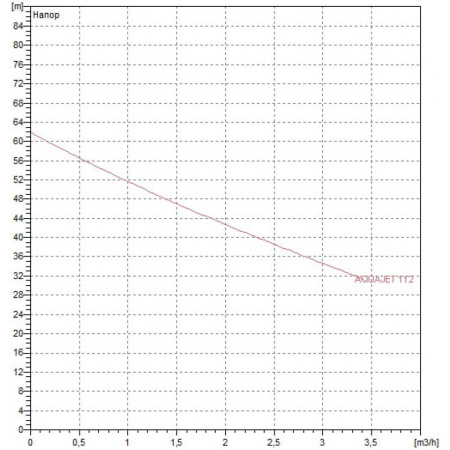 Автоматическая насосная станция DAB AQUAJET-INOX 112 M - G