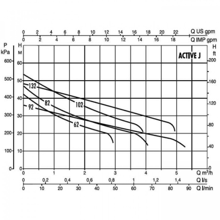 Автоматическая насосная станция DAB ACTIVE J 132 M