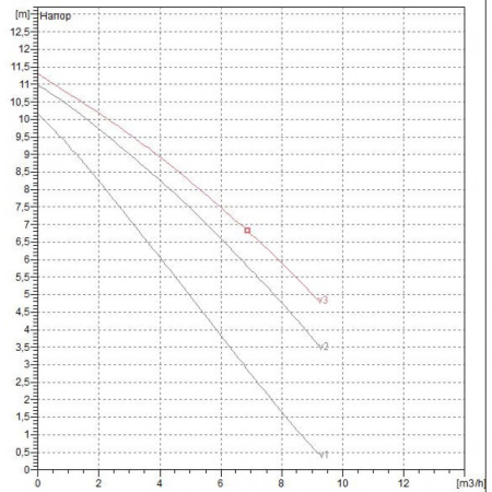 Насос циркуляционный бытовой DAB A 110/180 M