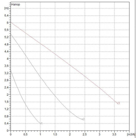 Насос циркуляционный бытовой DAB VA 65/180 X
