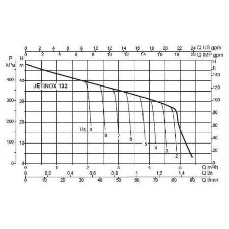 Насос самовсасывающий DAB JETINOX 132 M