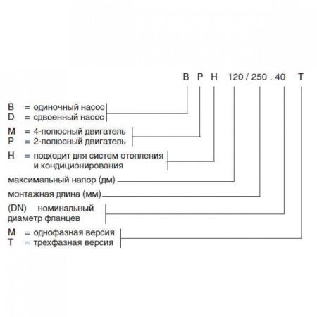 Насос циркуляционный промышленный DAB BPH 120/280.50 M