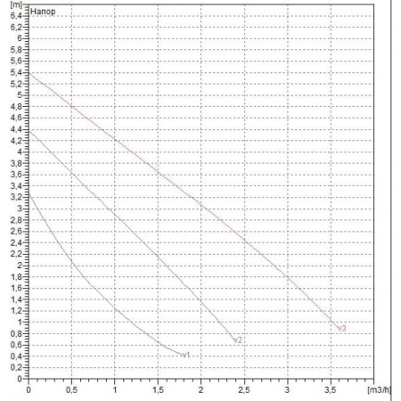Насос циркуляционный бытовой DAB VA 55/180 X
