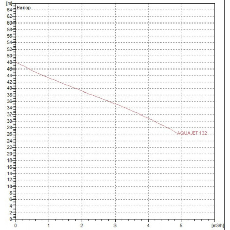 Автоматическая насосная станция DAB AQUAJET-INOX 132 M - G