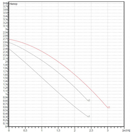 Насос циркуляционный бытовой DAB VA 25/180