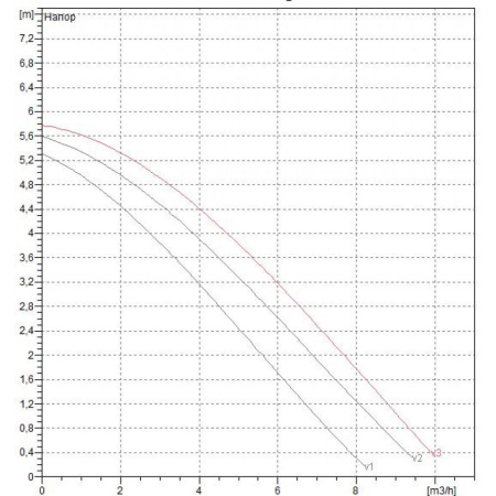 Насос циркуляционный бытовой DAB A 50/180 XM