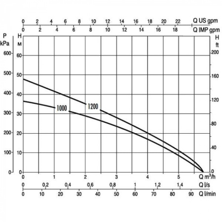 Насос колодезный DAB DIVERTRON 1000 M
