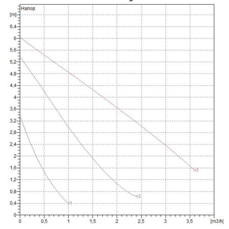 Насос циркуляционный бытовой DAB VA 65/180