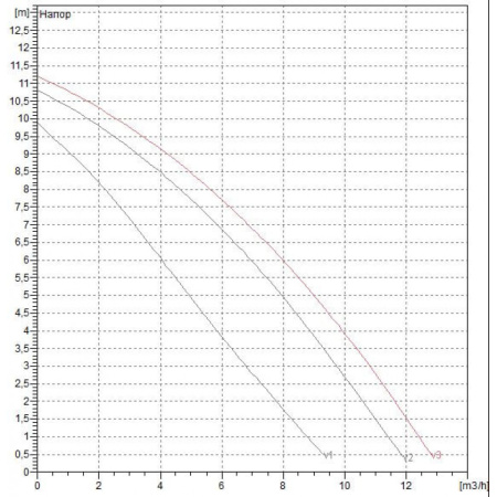 Насос циркуляционный бытовой DAB A 110/180 XM