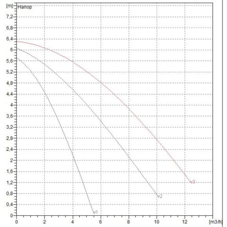 Насос циркуляционный бытовой DAB A 56/180 XM