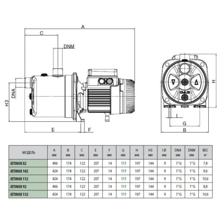Насос самовсасывающий DAB JETINOX 102 M