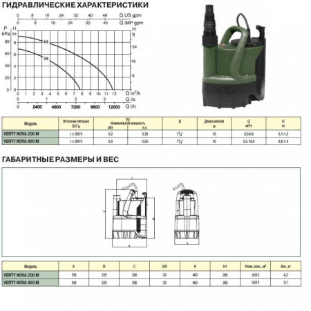 Насос дренажный DAB VERTY NOVA 200 M