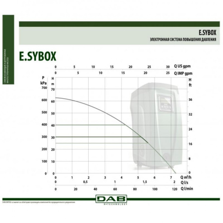 Автоматическая насосная станция DAB E.sybox (1550 Вт)