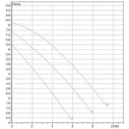 Насос циркуляционный бытовой DAB A 80/180 XM